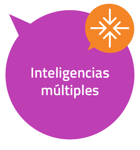 Inteligencias múltiples